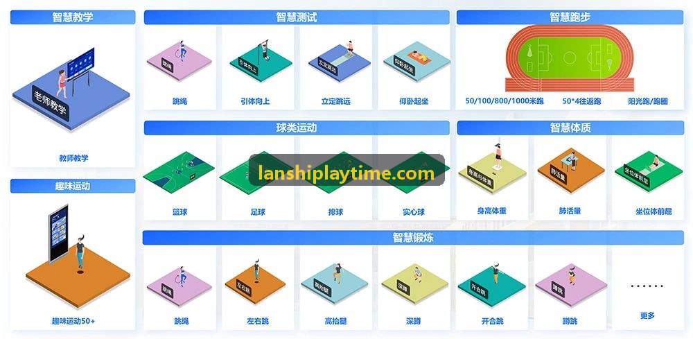 蓝狮跨系统API协同